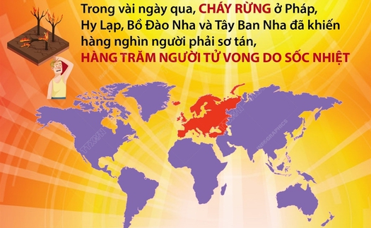 Châu Âu trải qua đợt nắng nóng kinh hoàng