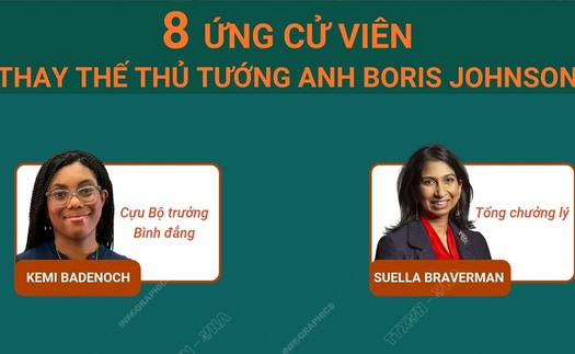 Ai sẽ là người thay thế Thủ tướng Anh Boris Johnson