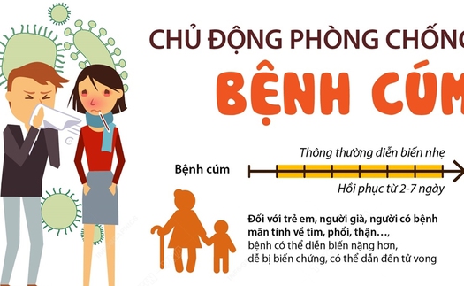 Bộ Y tế khuyến cáo người dân chủ động phòng chống bệnh cúm mùa