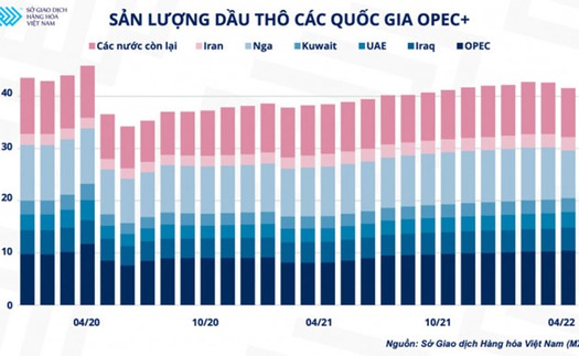 Giá xăng dầu thế giới sẽ còn biến động thế nào?