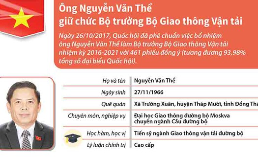 Tiểu sử, quá trình công tác của Bộ trưởng Bộ Giao thông Vận tải Nguyễn Văn Thể