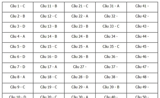 Giải đề thi toán 2018 mã đề 103