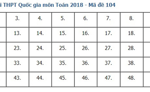 Giải đề thi toán 2018 mã đề 104