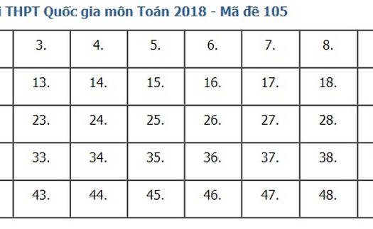 Giải đề thi toán 2018 mã đề 105