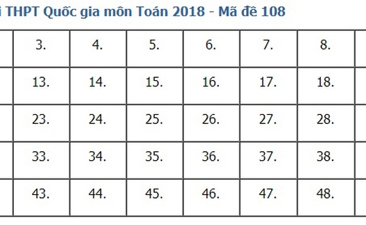 Giải đề thi toán 2018 mã đề 108