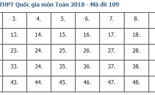 Giải đề thi toán 2018 mã đề 109