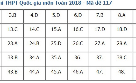 Giải đề thi toán 2018 mã đề 117