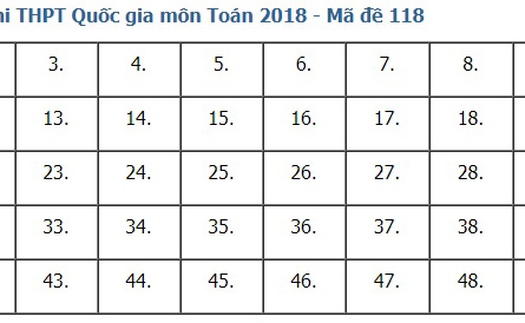 Giải đề thi toán 2018 mã đề 118