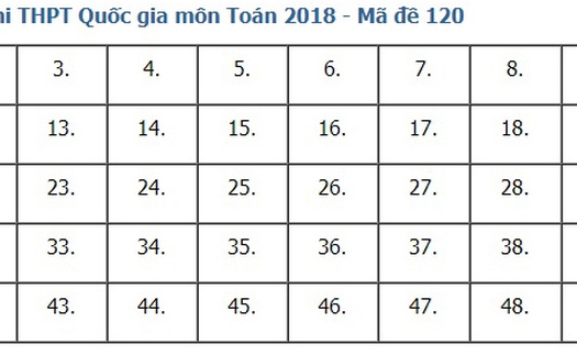 Giải đề thi toán 2018 mã đề 120