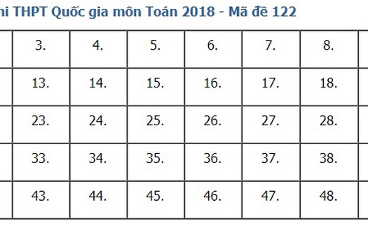 Giải đề thi toán 2018 mã đề 122