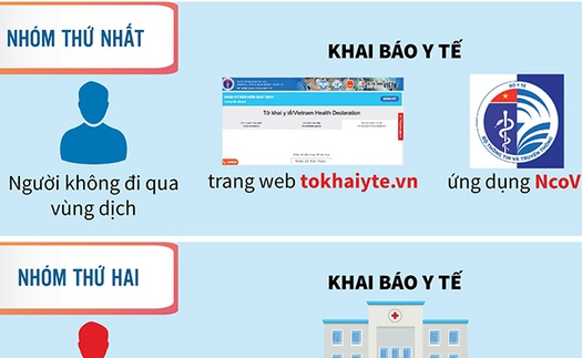 Khai báo y tế: Cách thực hiện và chế tài xử phạt