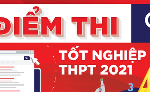 Tra cứu điểm thi THPT Quốc gia 2021 theo tên, số báo danh