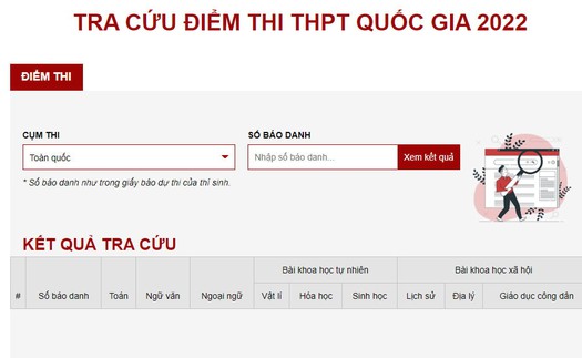 Tra cứu điểm thi THPT Quốc gia 2022 theo tên và số báo danh