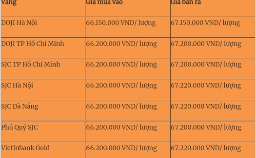 Giá vàng hôm nay 10/8 cập nhật diễn biến mới nhất trên thị trường