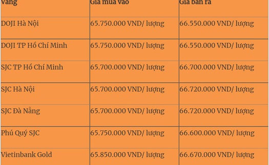 Giá vàng hôm nay 5/9: Cập nhật mới nhất