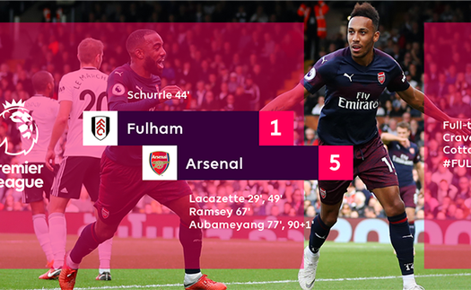 Fulham 1-5 Arsenal: Pháo thủ thắng trận thứ 9 liên tiếp!