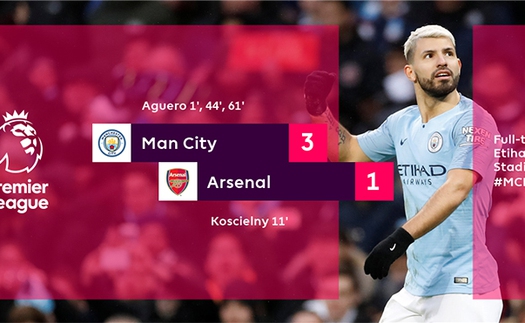 VIDEO Man City 3-1 Arsenal: Hat-trick của Kun Aguero phá nát Pháo thủ