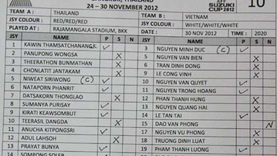 Không công khai "danh sách đen", VFF làm hại cả người vô tội lẫn bóng đá Việt Nam?