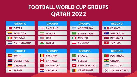 Bảng xếp hạng World Cup 2022 mới nhất