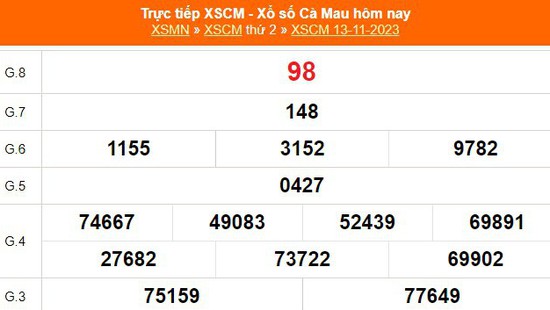 XSCM 13/11, kết quả xổ số Cà Mau hôm nay 13/11/2023, XSCM ngày 13 tháng 11