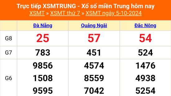 XSMT 5/10 - Kết quả xổ số miền Trung hôm nay 5/10/2024 - Trực tiếp XSMT ngày 5 tháng 10