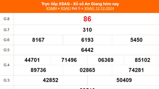 XSAG 19/12 - Kết quả xổ số An Giang hôm nay 19/12/2024 - Trực tiếp xổ số hôm nay ngày 19 tháng 12