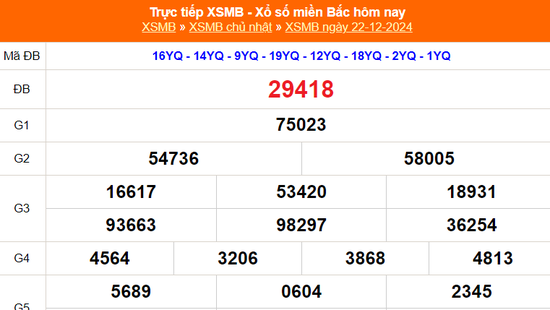 XSMB 22/12 - Kết quả Xổ số miền Bắc hôm nay 22/12/2024 - KQSXMB Chủ nhật ngày 22 tháng 12