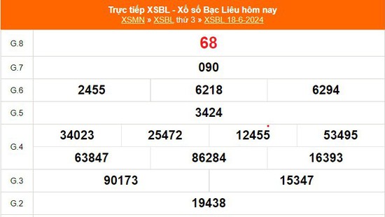 XSBL 18/6, kết quả xổ số Bạc Liêu hôm nay 18/6/2024, trực tiếp XSBL hôm nay