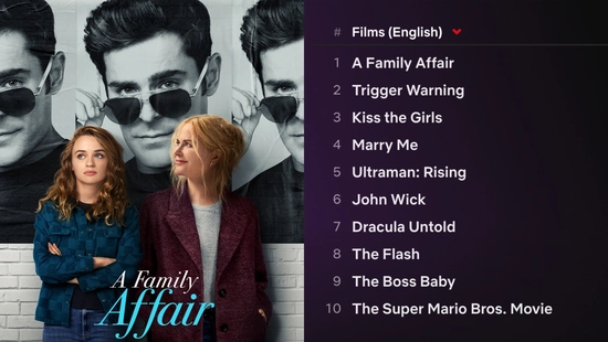 Bom tấn ngôn tình 'A Family Affair' đứng Top Netflix toàn cầu