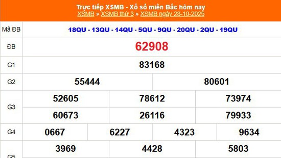 XSMB 28/10 - Kết quả Xổ số miền Bắc hôm nay 28/10/2025 - Kết quả XSMB thứ Ba ngày 28 tháng 10