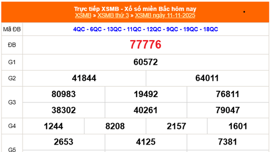 XSMB 11/11- Kết quả Xổ số miền Bắc hôm nay 11/11/2025 - Kết quả XSMB thứ Ba ngày 11 tháng 11
