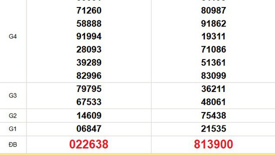 XSMT 2/12 - Kết quả xổ số miền Trung hôm nay 2/12/2025 - Trực tiếp xổ số hôm nay ngày 2 tháng 12