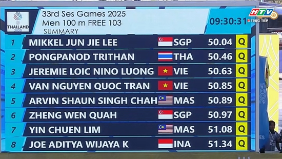 Bơi SEA Games 2025 sáng nay: 7/8 kình ngư Việt Nam giành vé vào chung kết