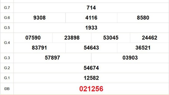 XSTV 26/12- Kết quả xổ số Trà Vinh hôm nay 26/12/2025 - Trực tiếp XSTV ngày 26 tháng 12