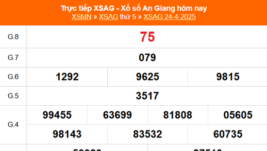 XSAG 1/5 - Kết quả xổ số An Giang hôm nay 1/5/2025 - Trực tiếp xổ số hôm nay ngày 1 tháng 5