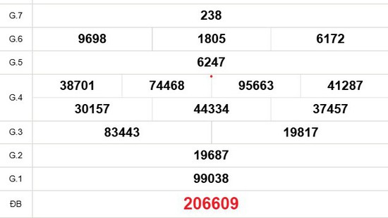 XSST 14/5 - Kết quả xổ số Sóc Trăng hôm nay 14/5/2025 - Trực tiếp xổ số hôm nay ngày 14 tháng 5