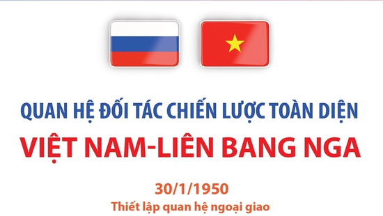 Quan hệ Đối tác chiến lược toàn diện Việt Nam-Liên bang Nga