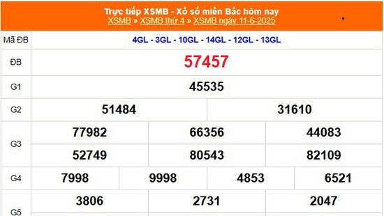 XSMB 11/6 - Kết quả Xổ số miền Bắc hôm nay 11/6/2025 - Kết quả XSMB thứ Tư ngày 11 tháng 6