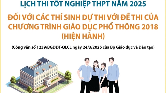 Lịch thi tốt nghiệp THPT năm 2025 đối với thí sinh dự thi đề thi của chương trình GDPT hiện hành
