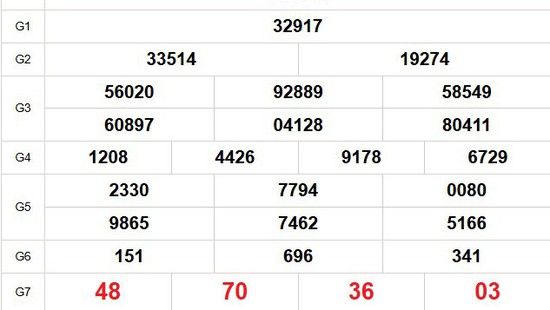 XSMB 29/7 - Kết quả Xổ số miền Bắc hôm nay 29/7/2025 - Trực tiếp xổ số hôm nay ngày 29 tháng 7