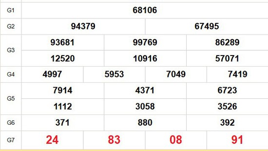 XSMB 30/7 - Kết quả Xổ số miền Bắc hôm nay 30/7/2025 - Kết quả XSMB thứ Tư ngày 30 tháng 7