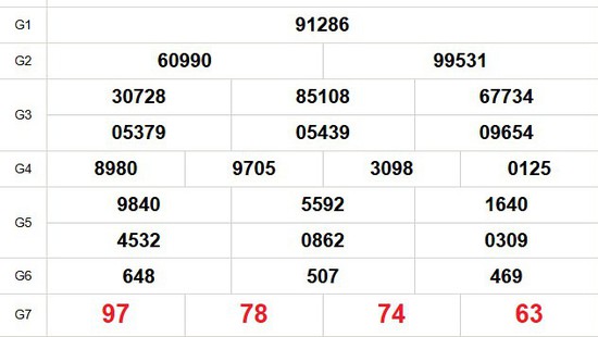XSMB 9/7 - Kết quả Xổ số miền Bắc hôm nay 9/7/2025 - Trực tiếp xổ số hôm nay ngày 9 tháng 7