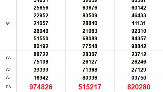 XSMN 10/7 - Kết quả xổ số miền Nam hôm nay 10/7/2025 - Trực tiếp XSMN ngày 10 tháng 7