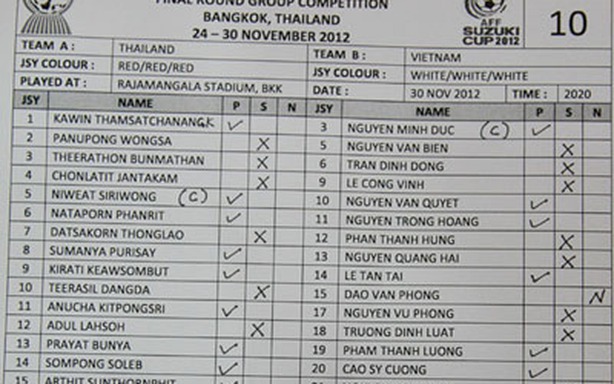 Không công khai "danh sách đen", VFF làm hại cả người vô tội lẫn bóng đá Việt Nam?