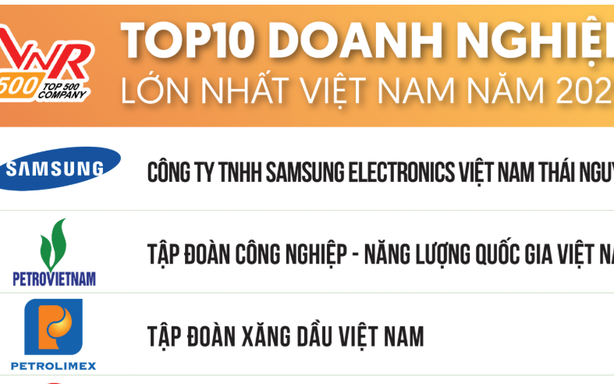 Petrovietnam tiếp tục là doanh nghiệp nội lớn nhất Việt Nam