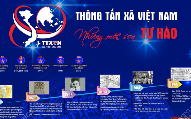 80 năm Thông tấn xã Việt Nam: Những mốc son tự hào
