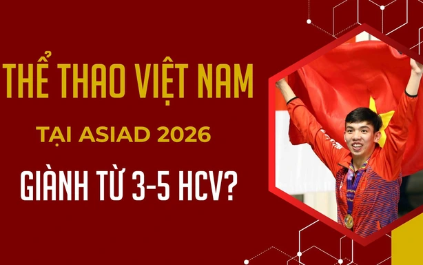 Thể thao Việt Nam và mục tiêu tại ASIAD 2026