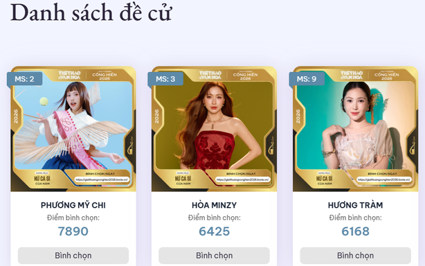 Bình chọn Cống hiến 2026: Nhiều bảng xếp hạng đổi ngôi, Phương Mỹ Chi và Hòa Minzy vươn lên dẫn đầu