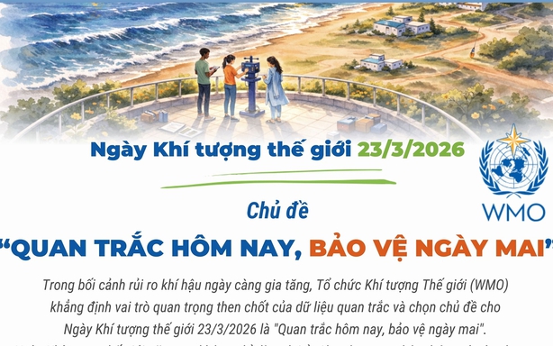 Ngày Khí tượng thế giới 23/3: "Quan trắc hôm nay, bảo vệ ngày mai"