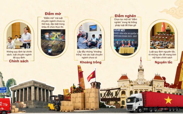 Khơi thông hành lang pháp lý thúc đẩy công nghiệp văn hóa phát triển